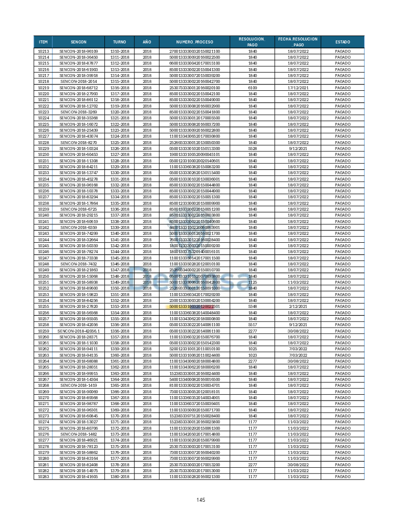 Turnos Pagados Articulo 53.pdf 145